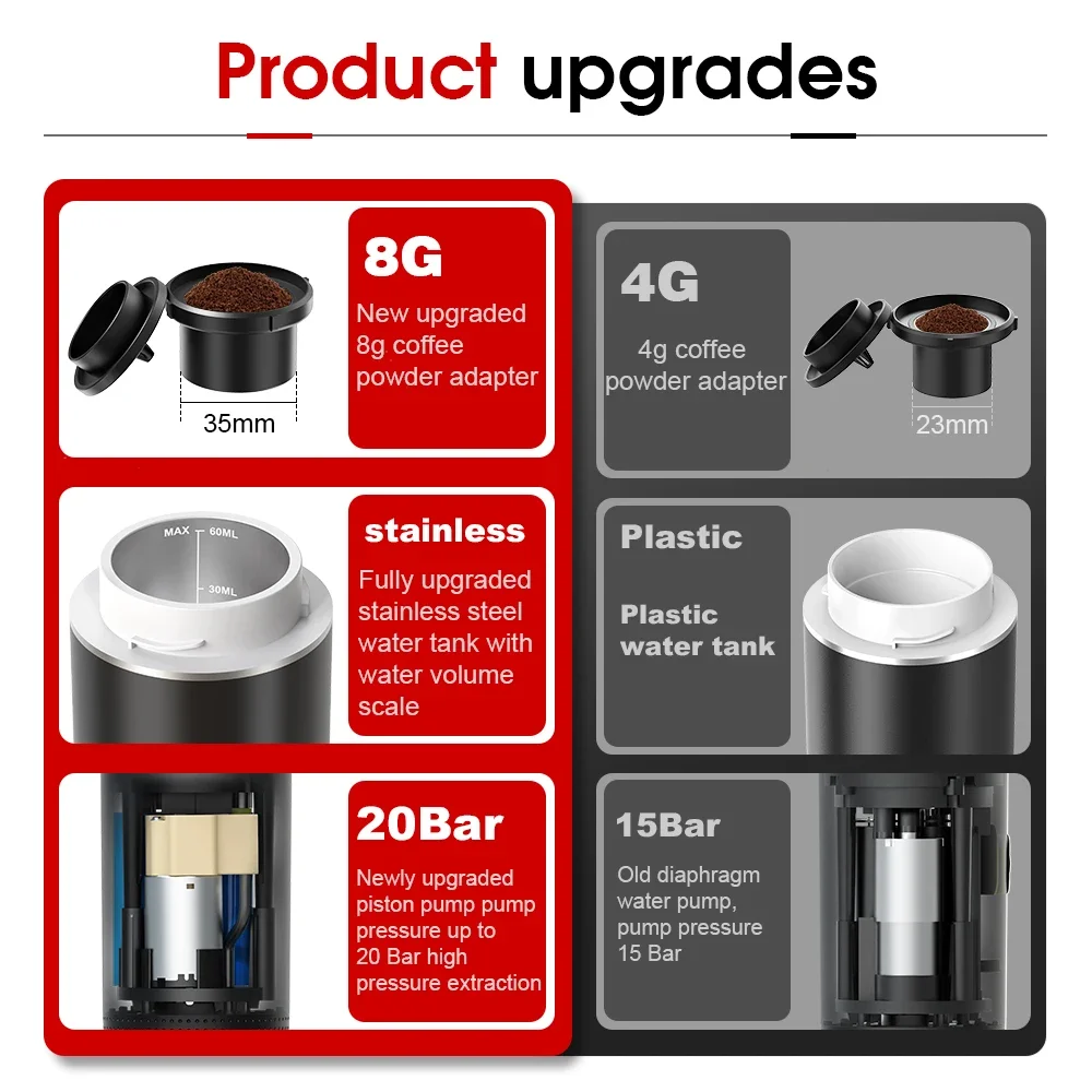 Mesin Kopi Espresso Portabel E - Coffee Equipment Wdt ulasan dan harga
